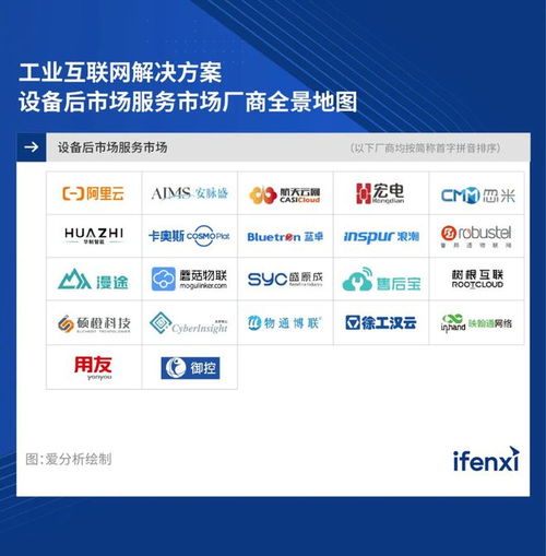 2023愛分析工業互聯網解決方案評估 魯邦通在設備后市場服務領域的數據服務能力探析