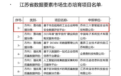 360入選江蘇省數據要素市場生態培育項目，助力工業互聯網數據服務發展