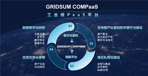 殊榮不斷 國雙Gridsum COMPaaS平臺再獲工業(yè)互聯(lián)網(wǎng)數(shù)據(jù)服務(wù)領(lǐng)域權(quán)威獎項