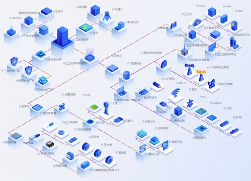 2021年工業(yè)互聯(lián)網(wǎng)行業(yè)發(fā)展研究報告 數(shù)據(jù)服務(wù)的新紀(jì)元